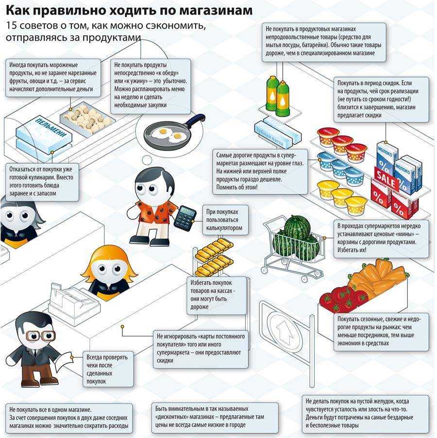 Как экономить на еде – простые способы экономии на покупке продуктов