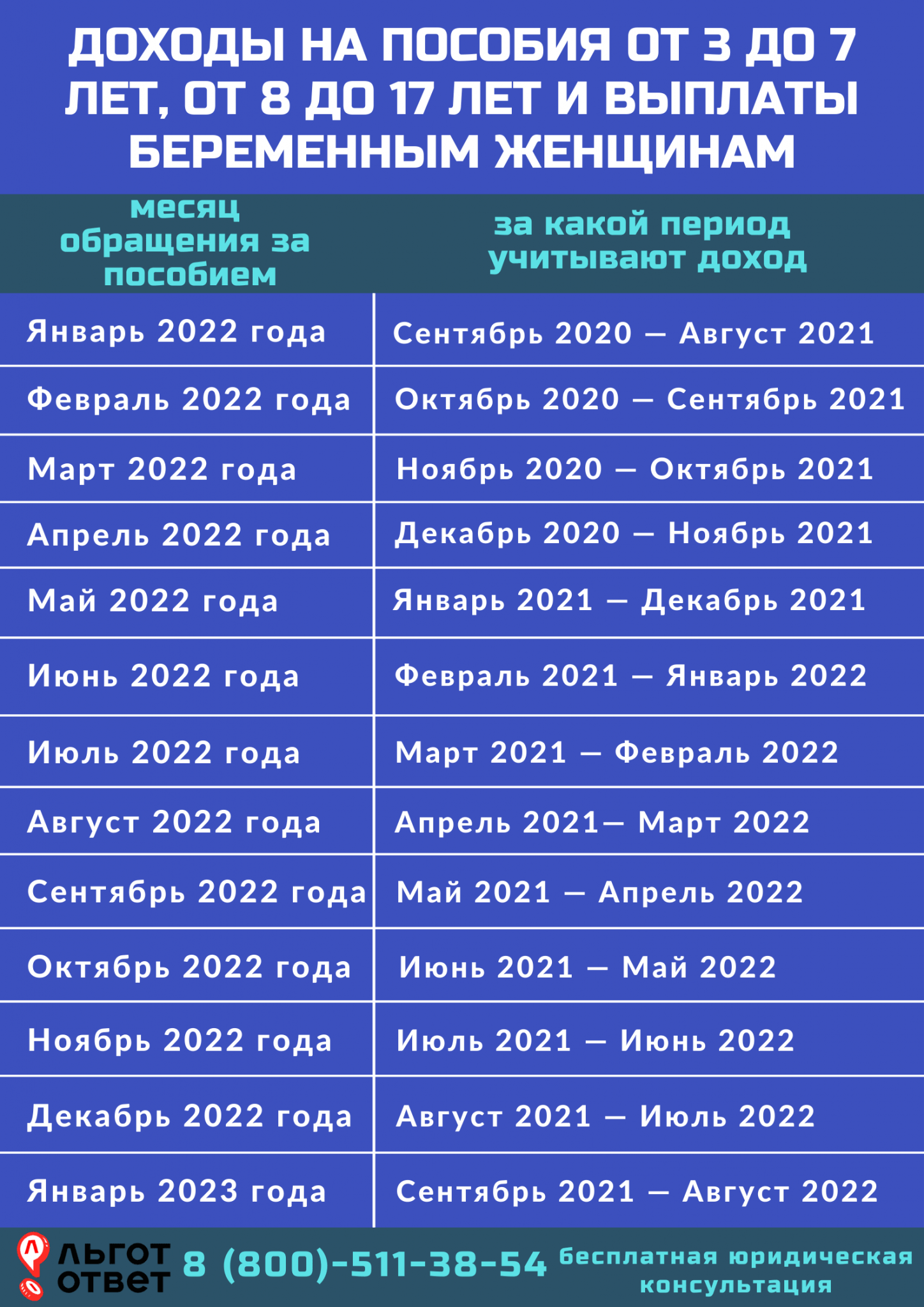 Новые законы с 1 июня 2021 года в россии