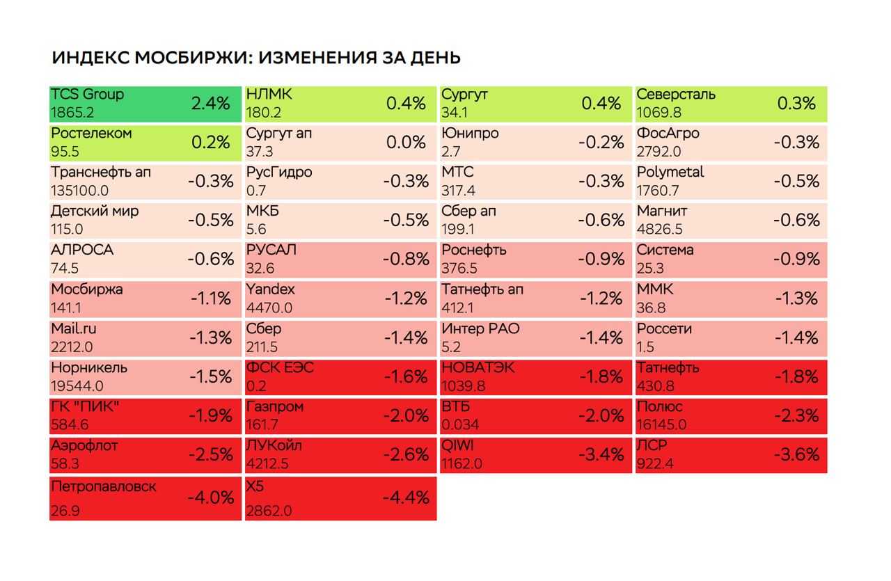 Индекс мосбиржи полной. Фондовый индекс. Виды фондовых индексов. Тикеры Московской биржи. Список фондовых индексов в мире.