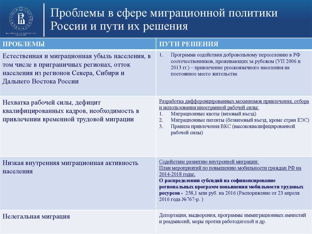 Российский рынок системной интеграции и ит-консалтинга