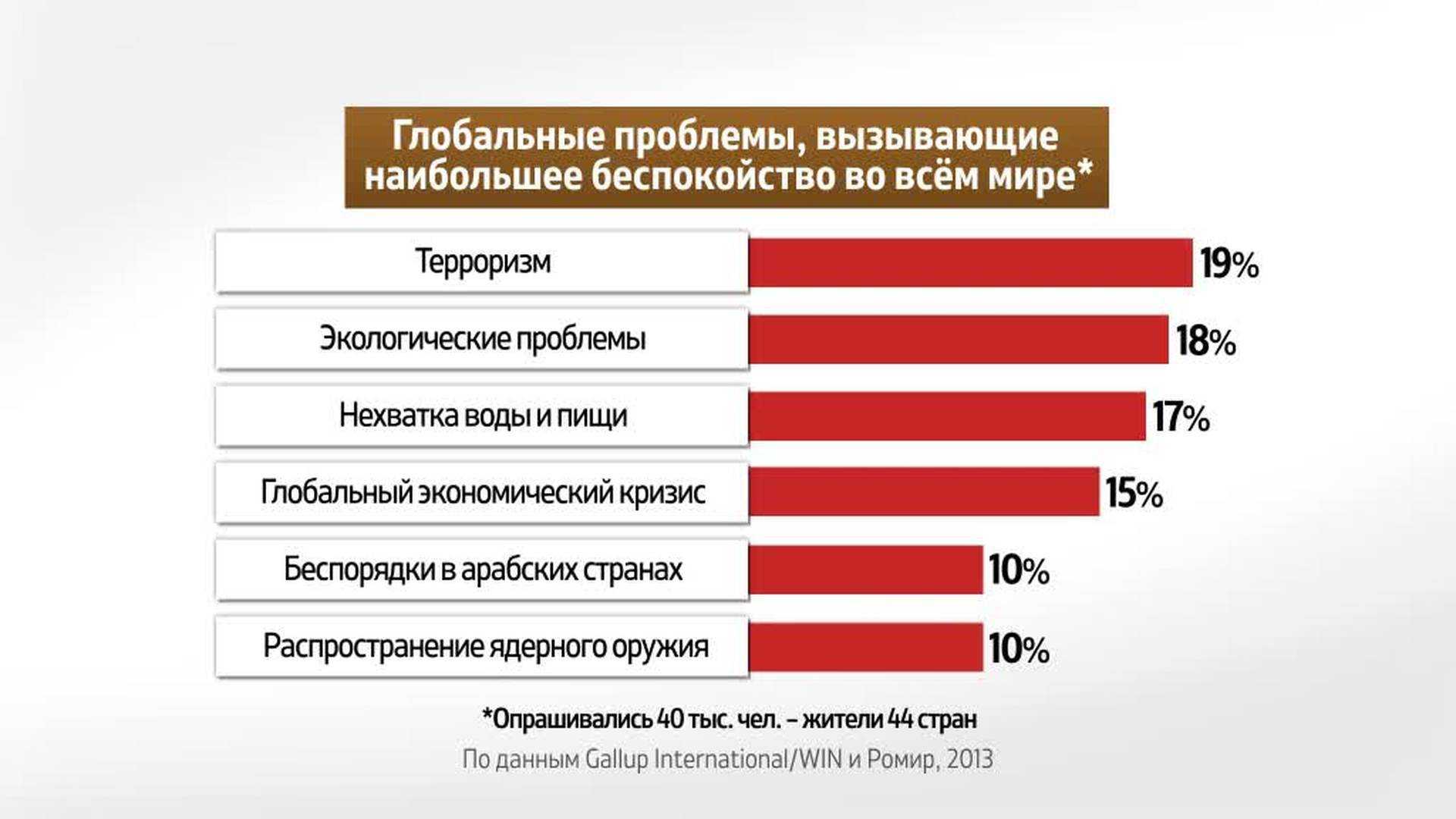 Проблемы россии 2015