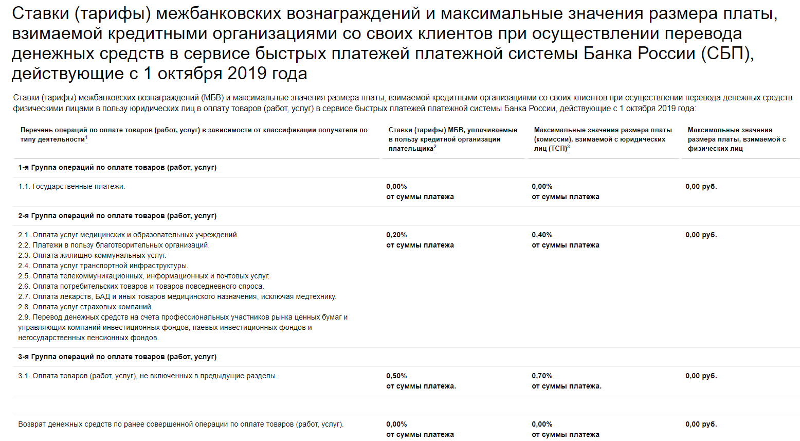 Оплата товаров и услуг по сбп