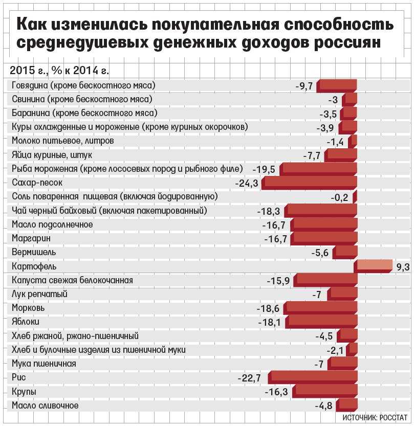 Что такое паритет покупательной способности. объясняем простыми словами