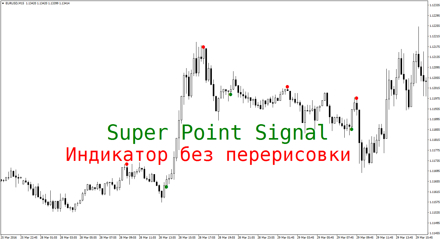 Индикатор uni cross alerts | lux-profit.ru