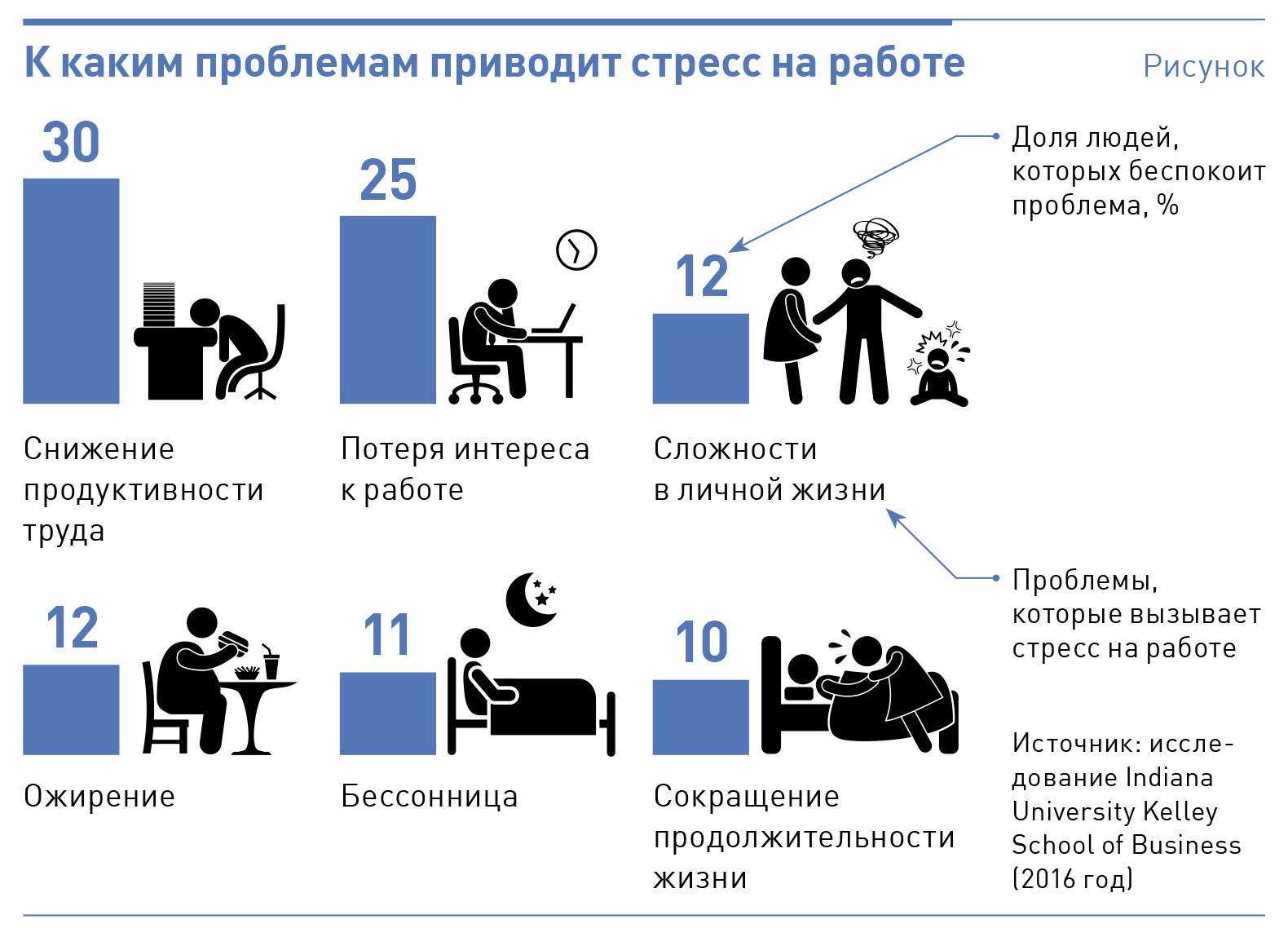 Не хочу на работу: как заставить себя работать, когда не хочется
