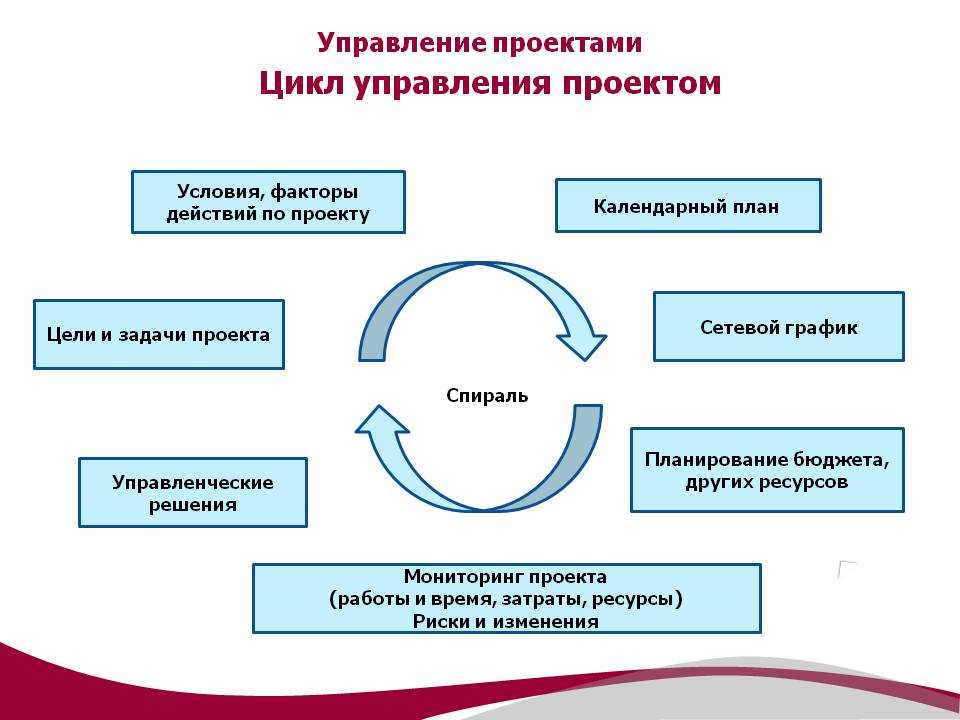 Документирование архитектуры программного обеспечения