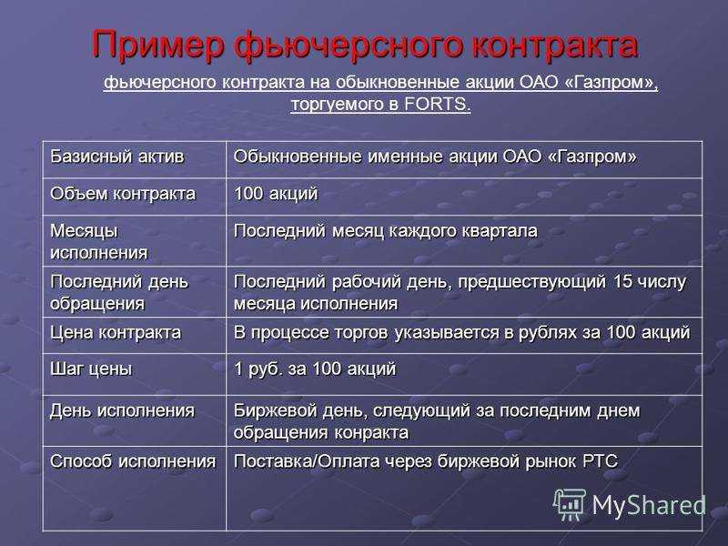 Торговля фьючерсами на срочном рынке forts — разбор нюансов.
