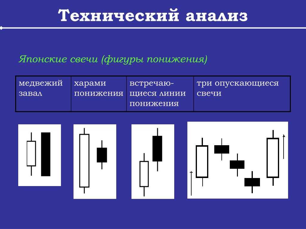 Глава 10. классические фигуры технического анализа - разворот тренда (окончание)