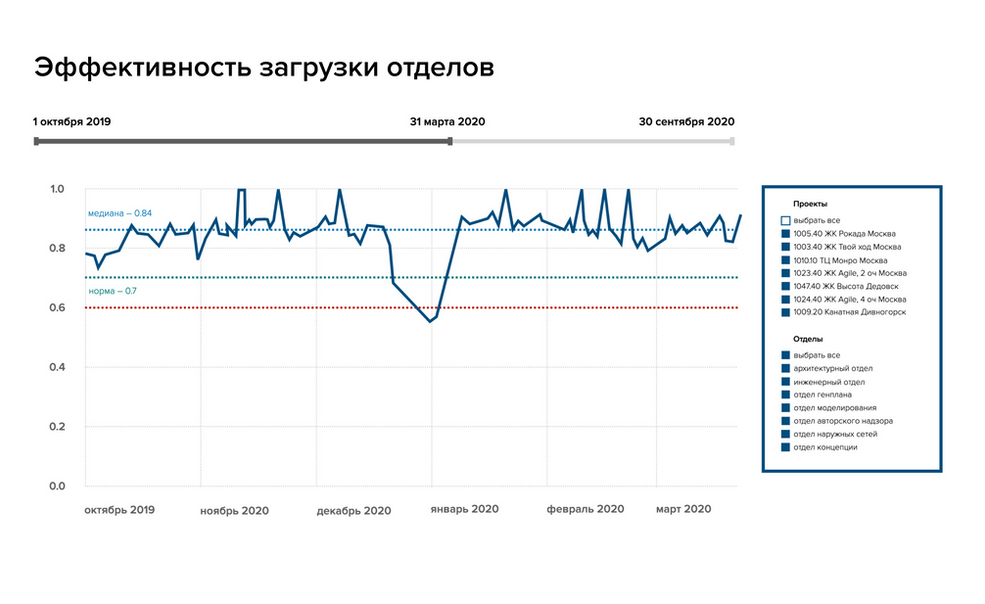 10+ лучших брокеров форекс на сегодняшний день + отзывы