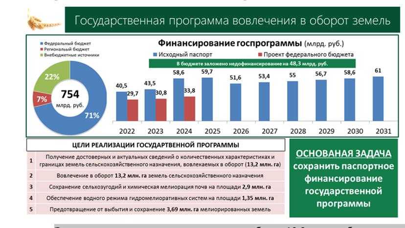 Импортозамещение в россии 2022: все новости, от замены брендов до параллельного импорта, список товаров