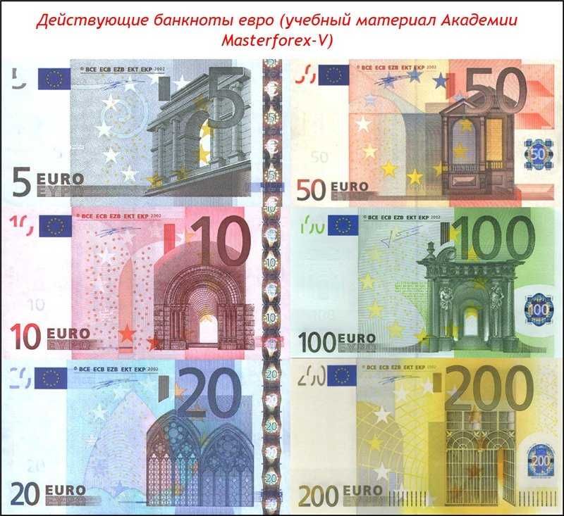 Инвестиции в евро - перспективы, стоит ли покупать eur? |