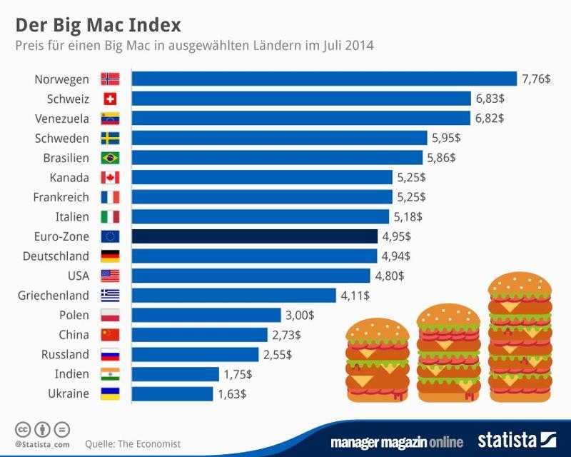 Сколько макдональдсов в америке. Индекс Биг Мак в США 2020. Big Mac Index. Индекс Биг Мак. Индекс Биг мака Беларусь 2020. Индекс Биг мака 2020 таблица.