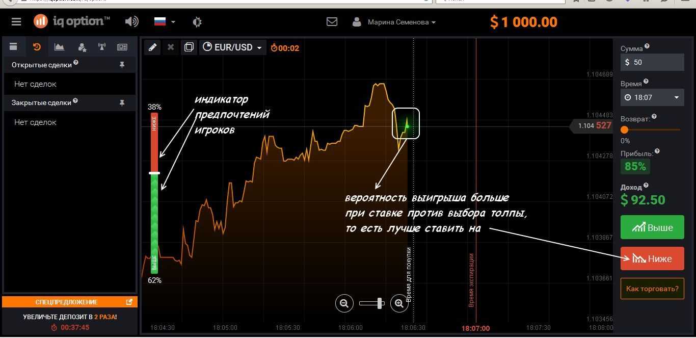 Индикаторы без перерисовки для бинарных опционов - обзор топ-9 |
