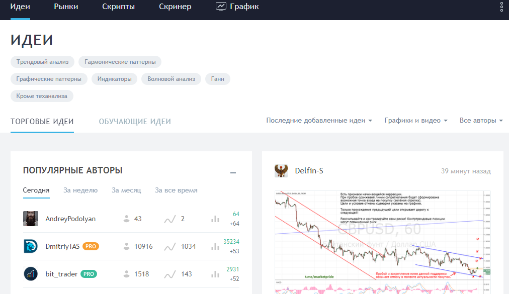 Интерактивные графики