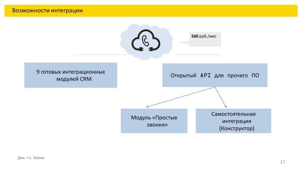 Дом.ru бизнес: облачная атс