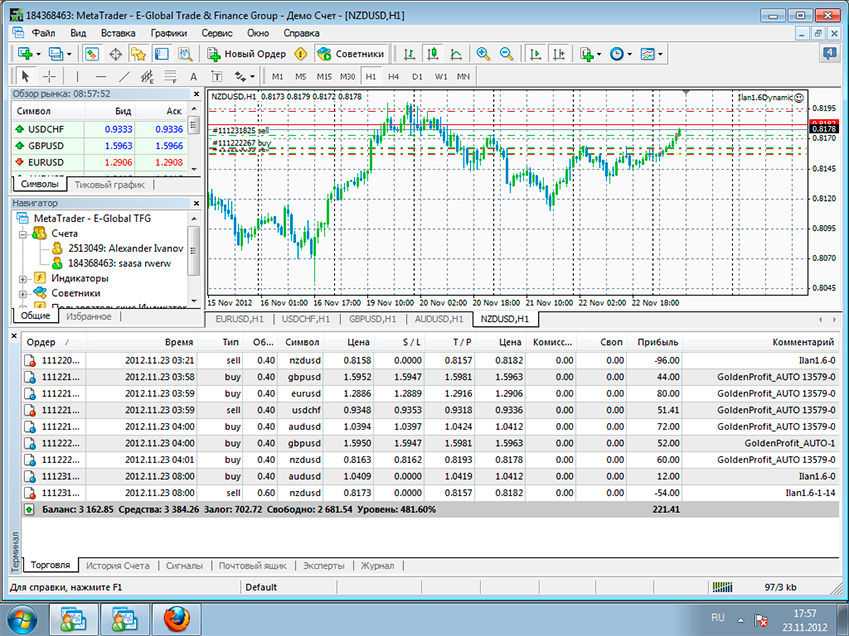 Метатрейдер 4. Терминал мт5. METATRADER 4 (мт4). Торговый терминал мт4. Терминал метатрейдер.