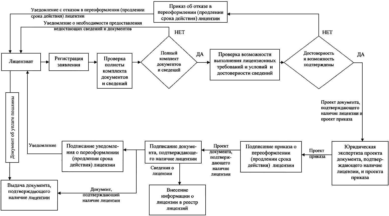 С чего начать цифровую трансформацию — от основ к реальному плану 🤖