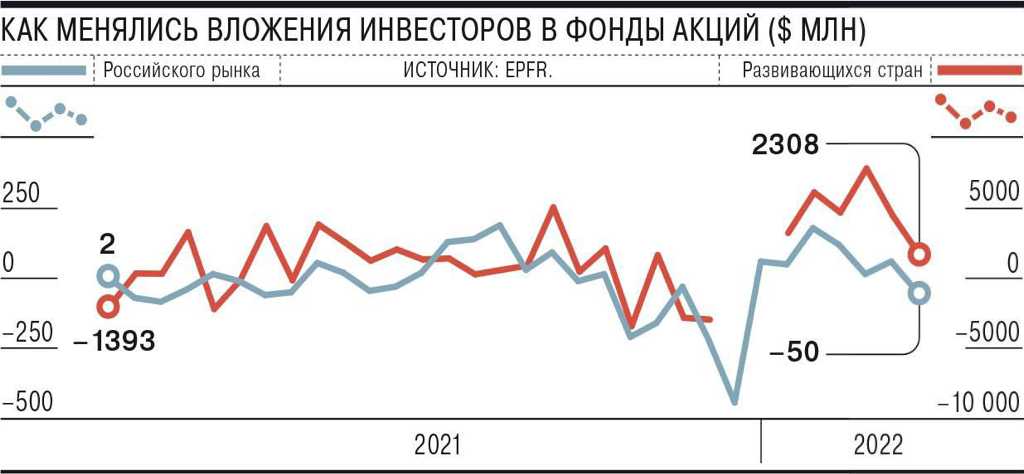 Какие российские компании платят дивиденды по акциям каждый месяц, а также список американских