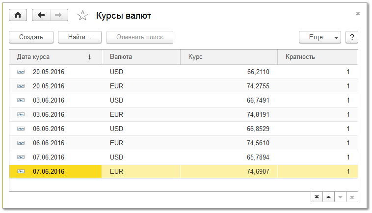 Сколько 40 евро в рублях на сегодня. Курс валют. Курр. Таблица курсов валют. Информация о курсе валют.