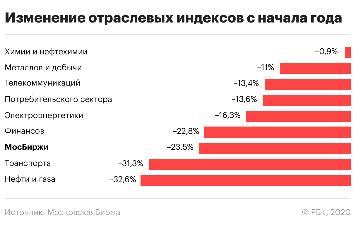 Как повлияет на экономику россии