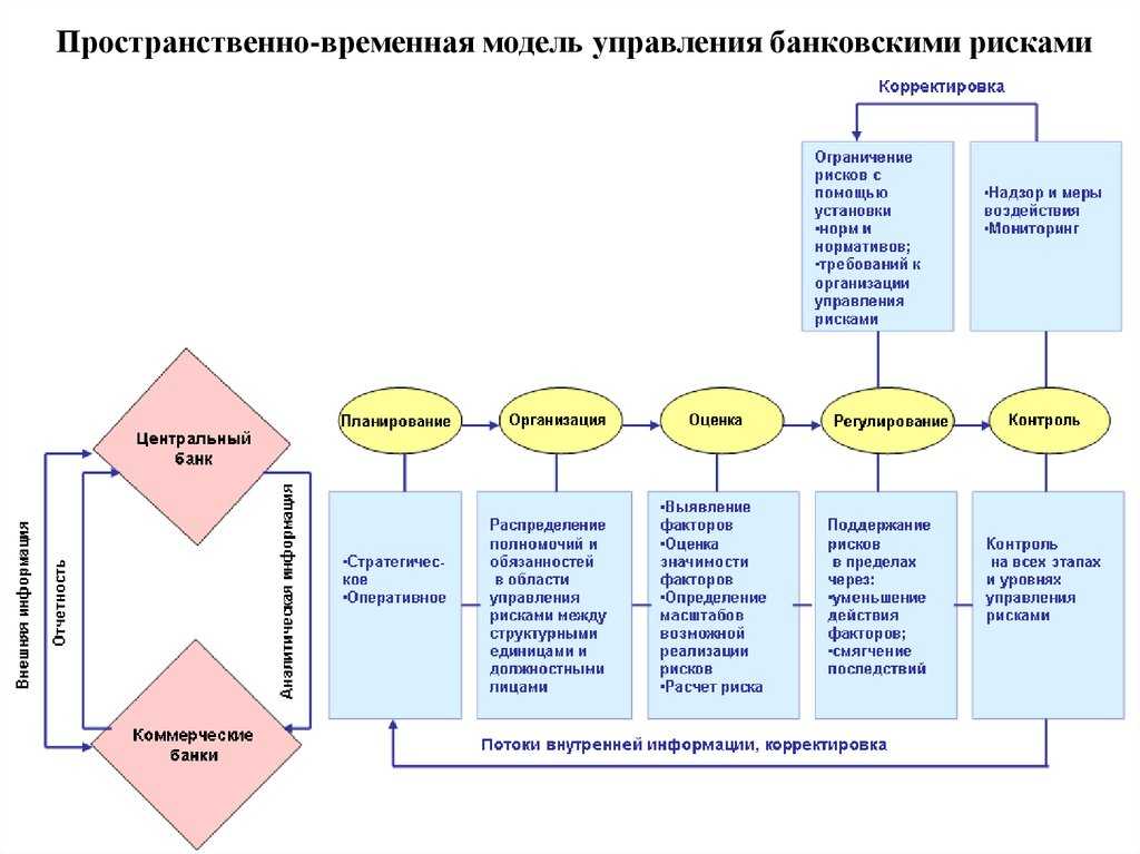 Модели временных данных