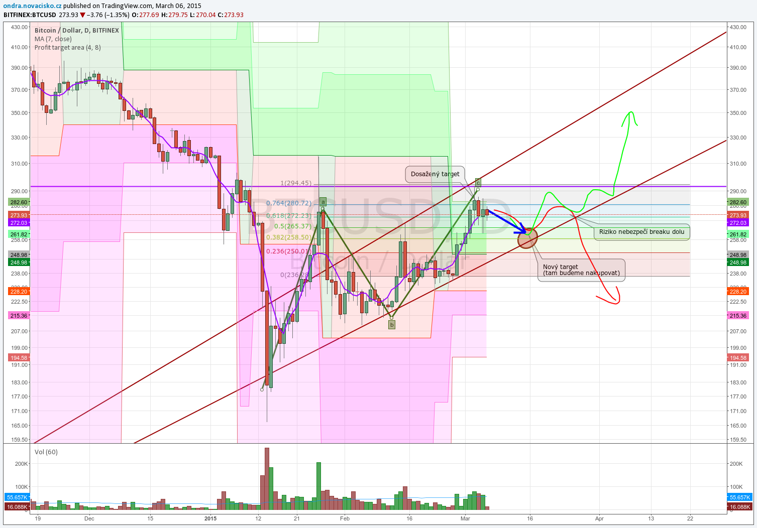 Ru tradingview chart. TRADINGVIEW графики. Диаграмма TRADINGVIEW. Шаблоны TRADINGVIEW. Кластера TRADINGVIEW индикатор.