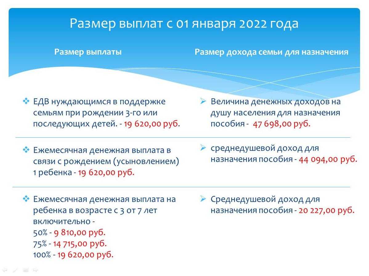 Будет ли новая выплата. Пособия на детей в 2022 году. Выплаты детские пособия в 2022 году. Выплаты на детей в 2022 году. Размеры выплат на детей в 2022 году.