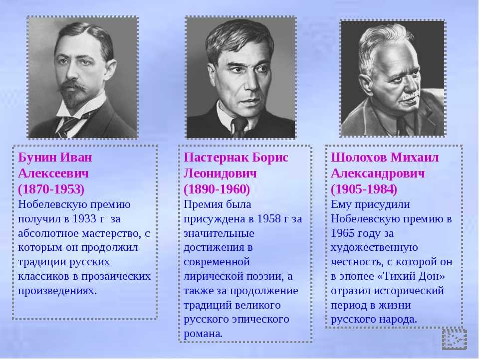 Кому из писателей присуждена нобелевская. Русские Писатели Нобелевские лауреаты. Писатели получившие Нобелевскую премию. Русские литераторы получившие Нобелевскую премию. Кто из писателей получил Нобелевскую премию.