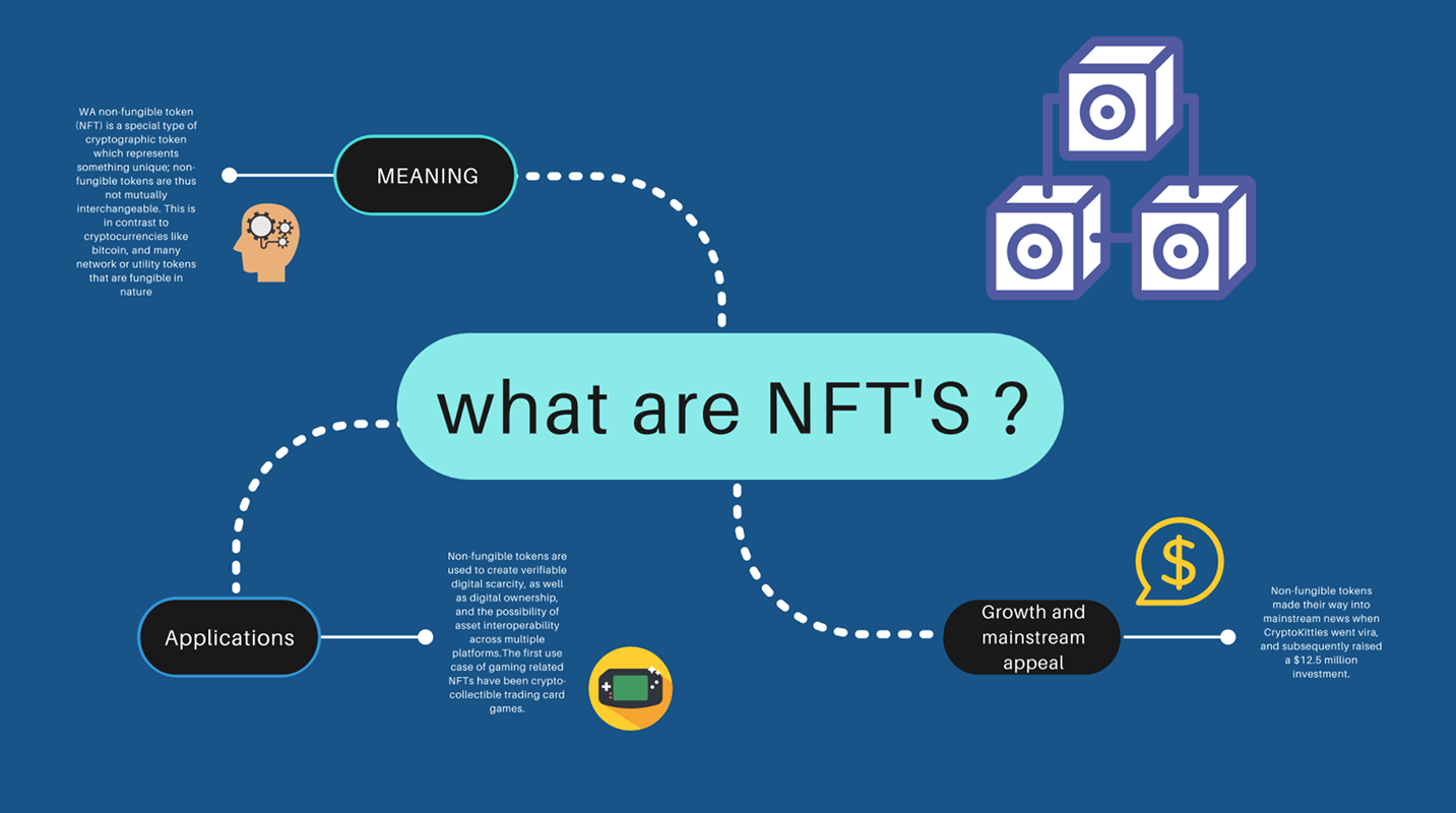 Как создать nft картинку бесплатно