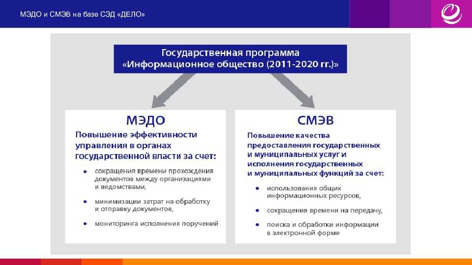 В последнее время государственные учреждения успешно конкурируют с коммерческими предприятиями по наведению