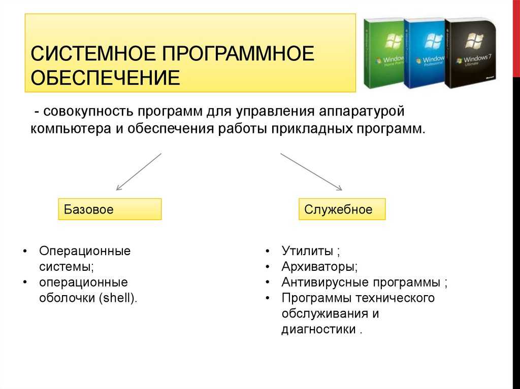 Новейшие российские технологии