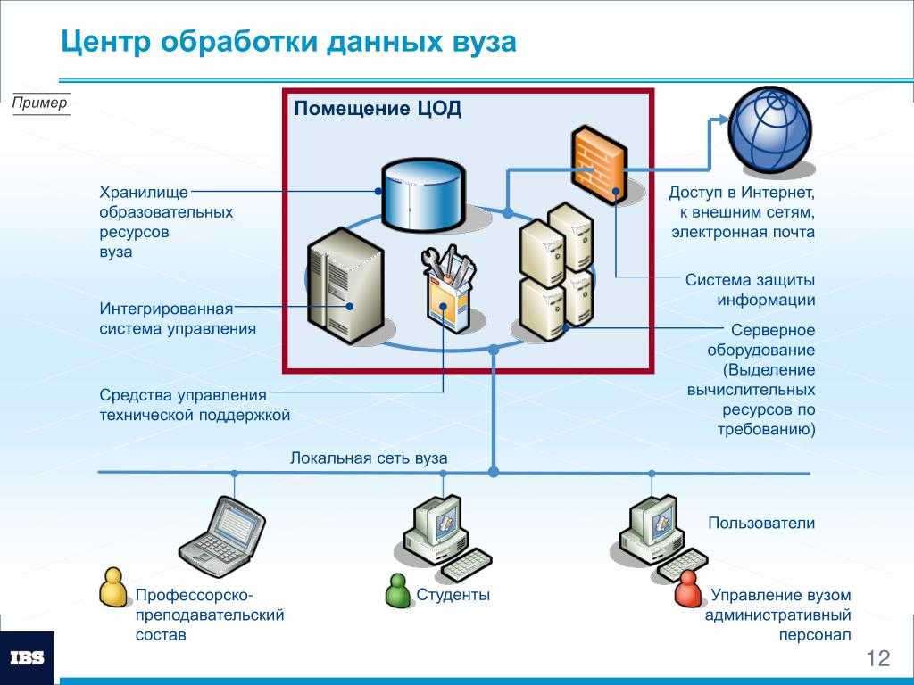 Как устроен центр обработки данных