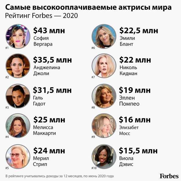 5 самых богатых женщин россии – 2020