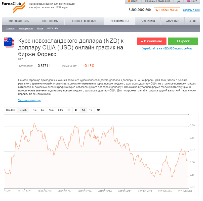 Рубль на доллар сегодня московская биржа. Биржа торги доллар. Торги доллар форекс. Котировки доллара на бирже.
