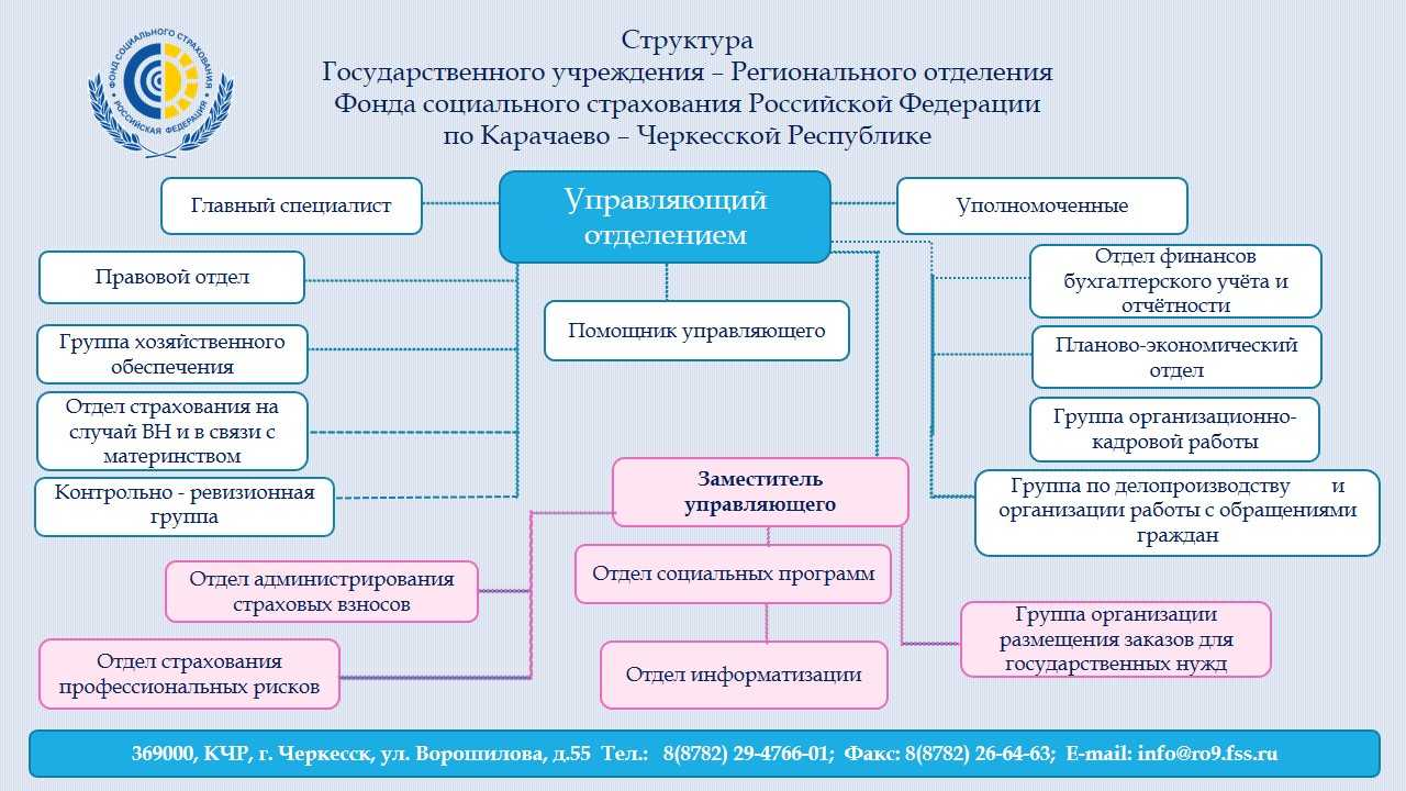 Российский рынок siem-систем: обзор решений