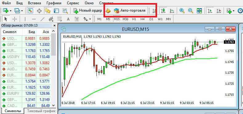 Как установить советник в metatrader 4 | mt4? проще простого!