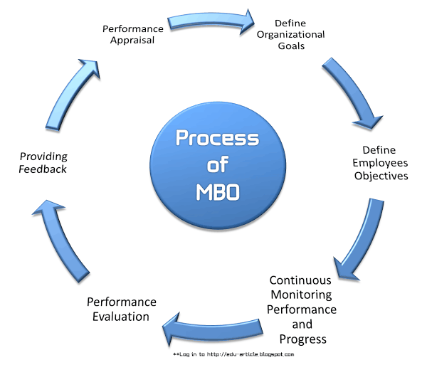 What is management buyout (mbo)? definition, reasons, and example