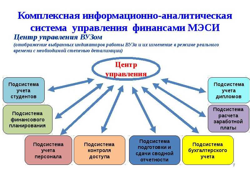 Российская информационно аналитическая система. Информационно-аналитическая система. Аналитические информационные системы. Структура информационно-аналитической деятельности.