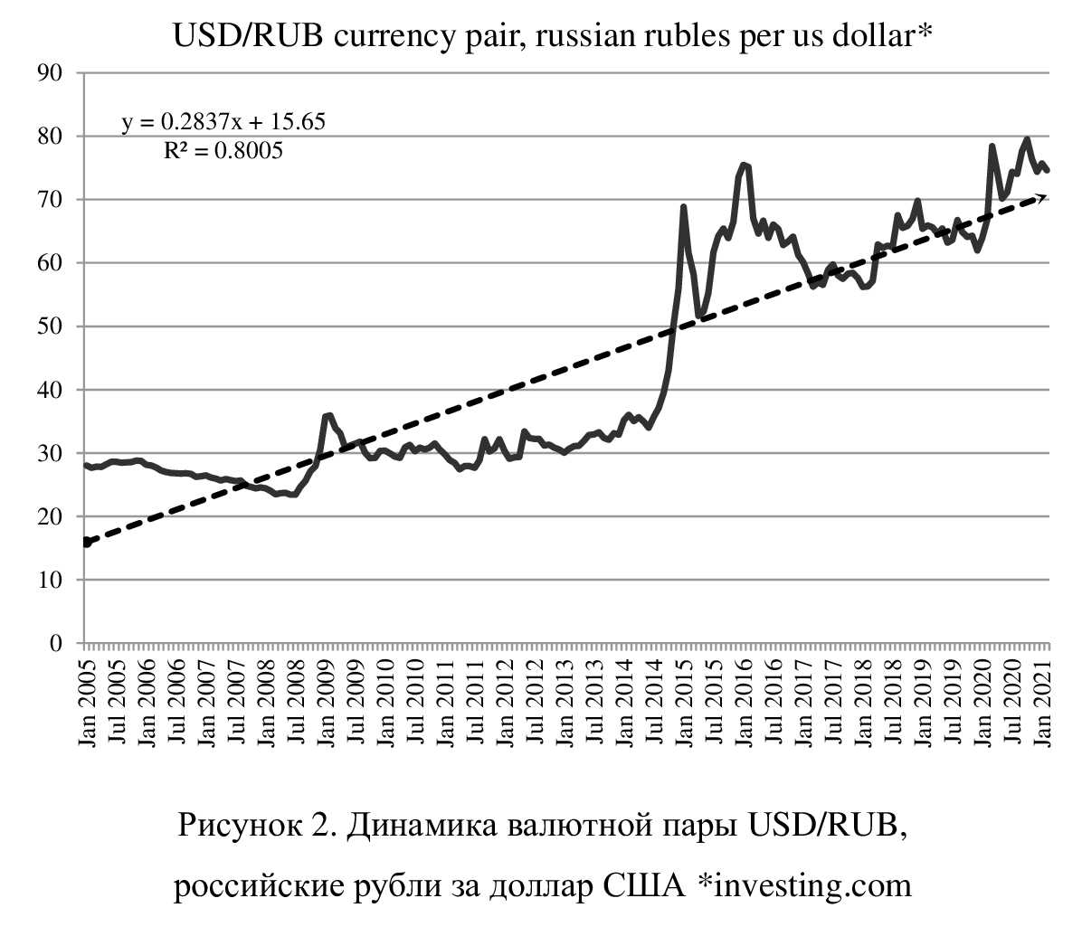 Инфляция сегодня цб