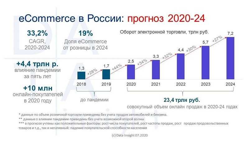 Рынок технологий 3d-печати в россии и мире: перспективы внедрения аддитивных технологий в производство