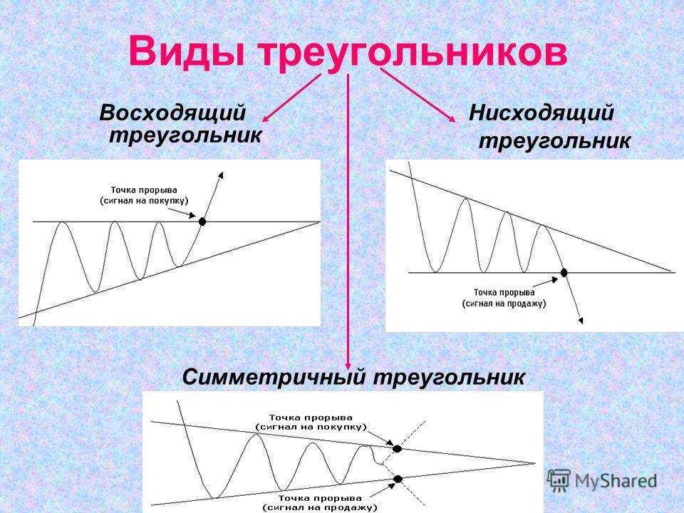 Фигура голова и плечи технического анализа | как правильно торговать паттерн и определять разворот на форекс