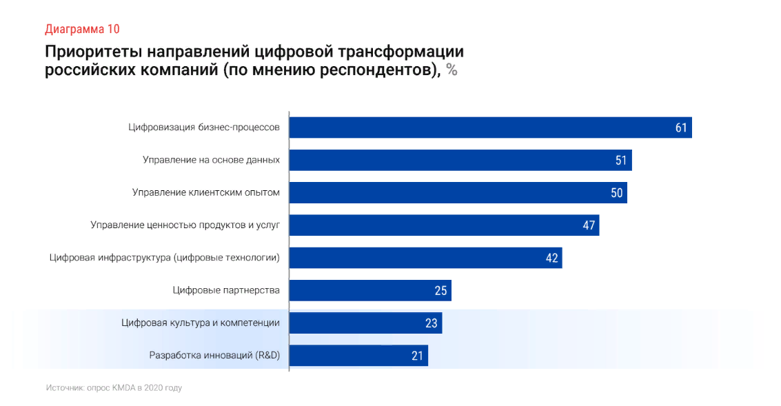 Каким видят эксперты цифровое будущее россии