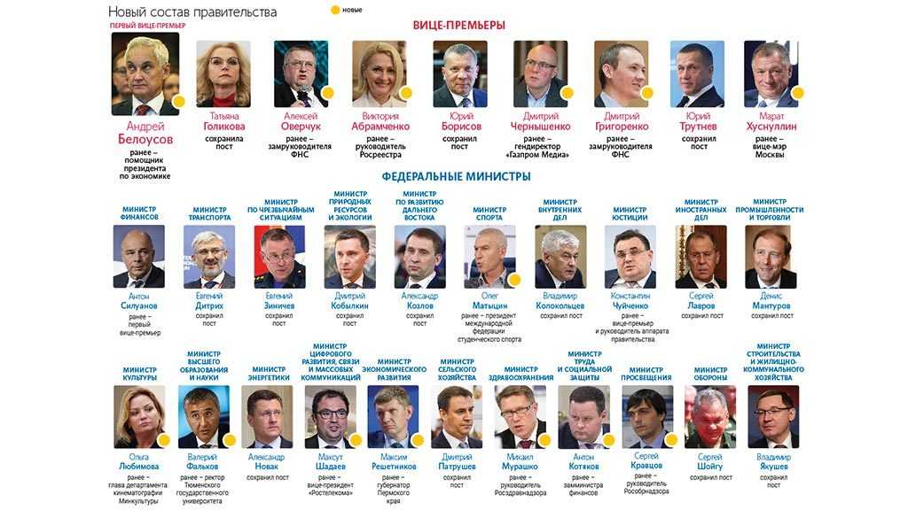 Изучаем доходы высших российских чиновников за 2020 год: кто заработал больше президента? | moneyzz.ru