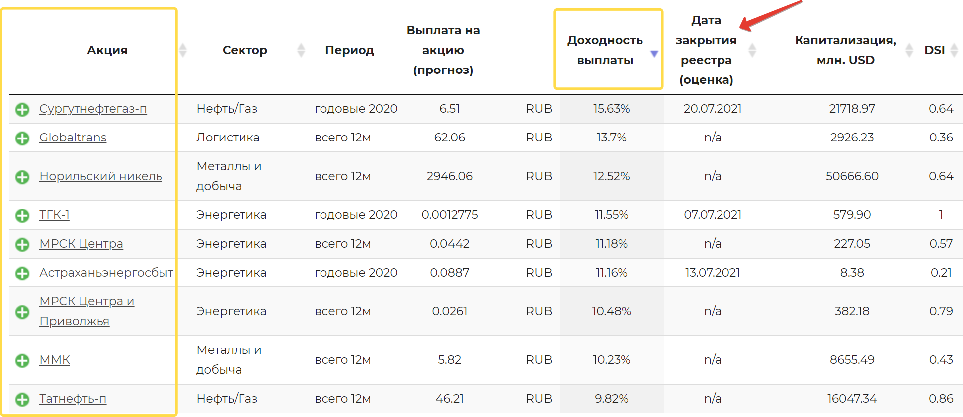 Фондовая биржа нью-йорка (nyse)