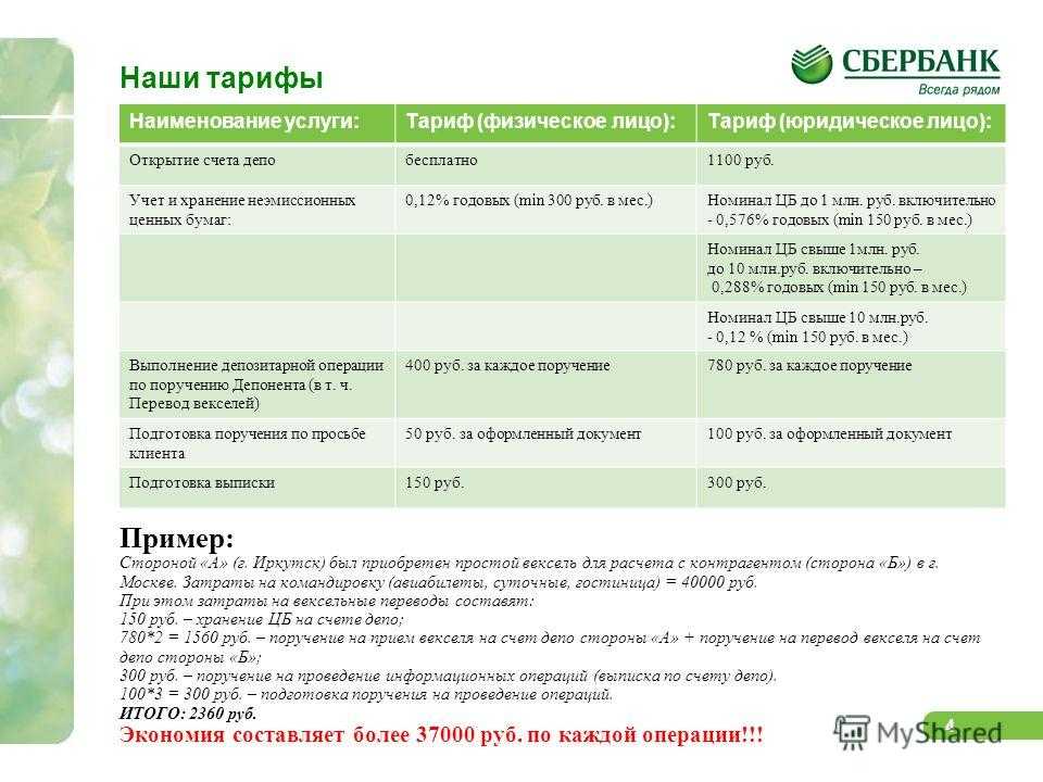 Платежные системы, работающие в россии: виды, тарифы и условия