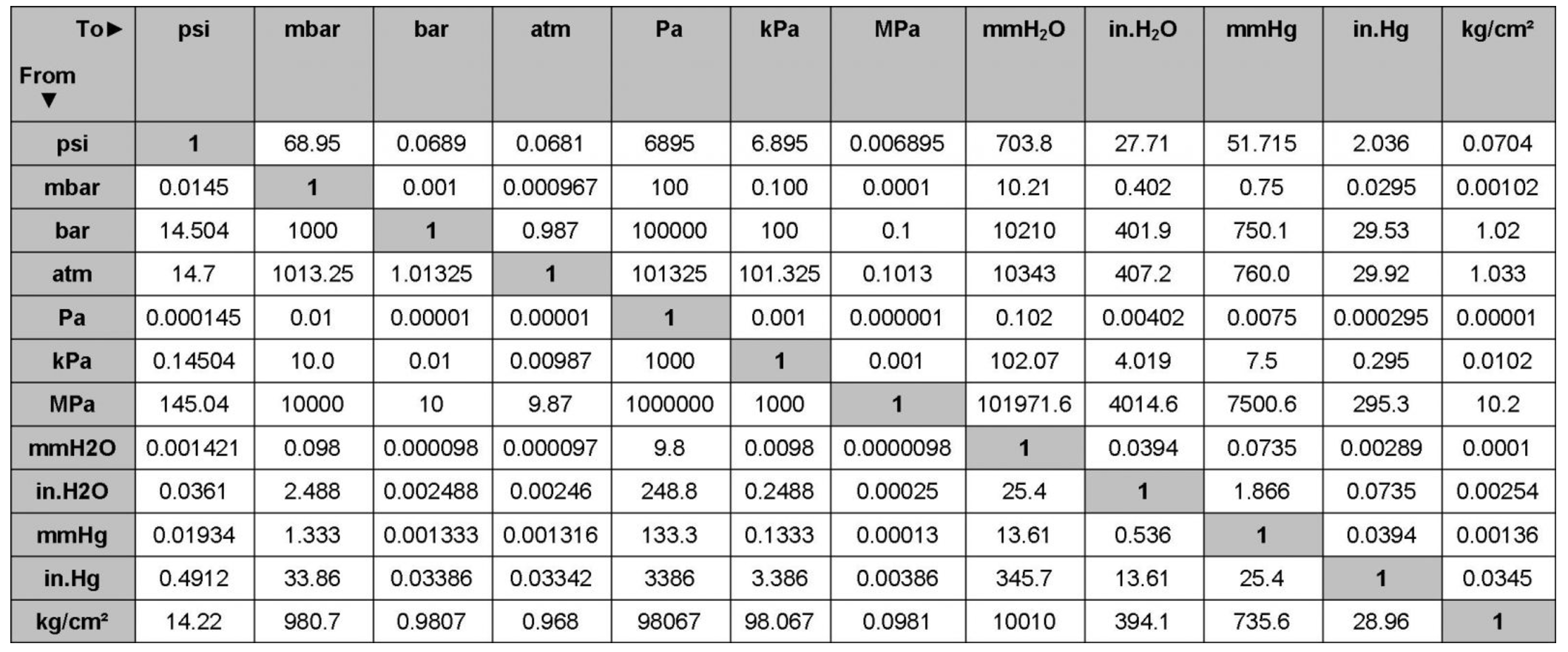 Индексы psi и csi — лучшие метрики для мониторинга работы модели / хабр