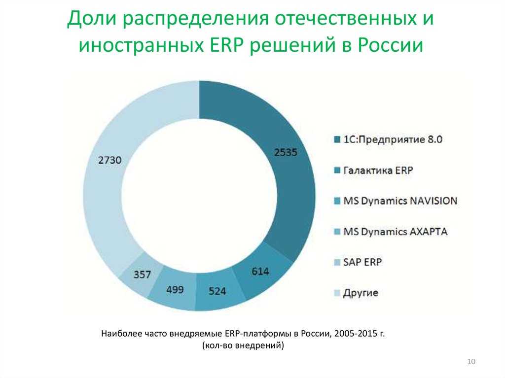 Наиболее чаще или наиболее часто