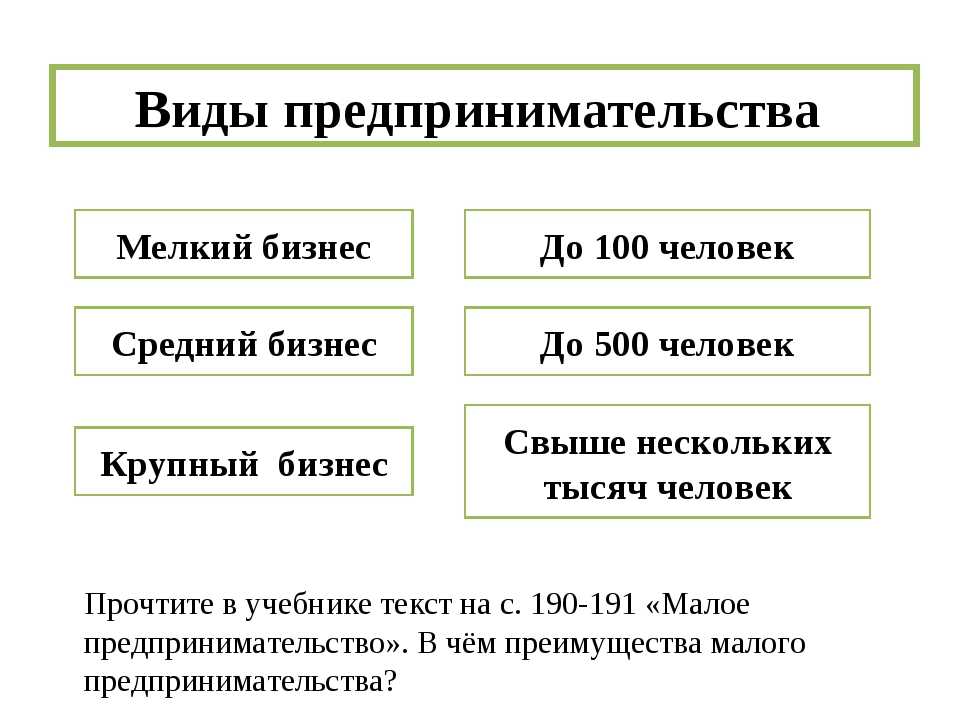 Виды средних предприятий. Малый средний и крупный бизнес. Малое среднее и крупное предпринимательство. Малые средние и крупные предприятия. Виды бизнеса малый средний крупный.