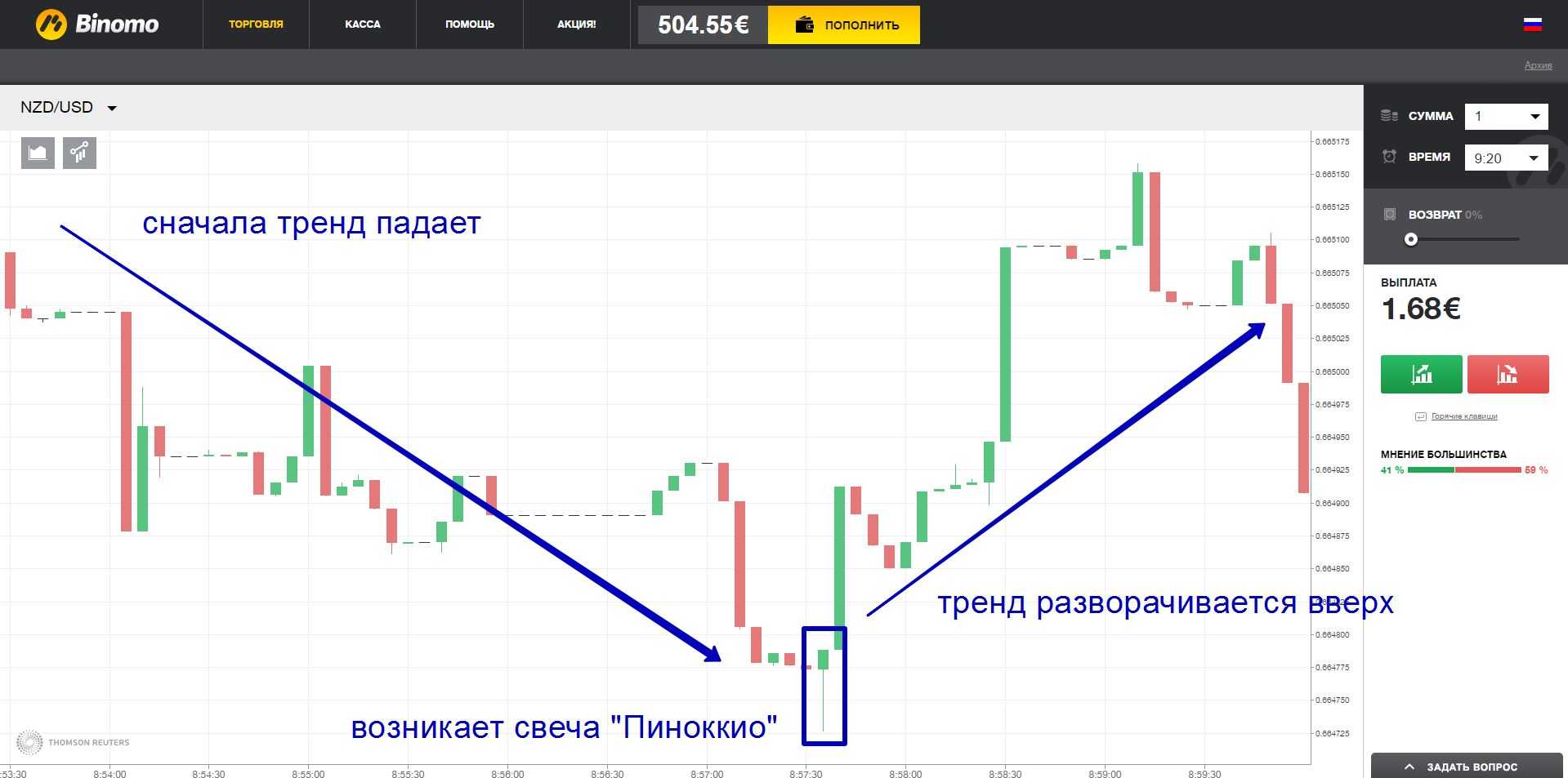 Схемы трейда. Свечные паттерны для бинарных опционов. Сделки на бинарных опционов. Свечи в трейдинге. Схемы торговли на бинарных опционах.