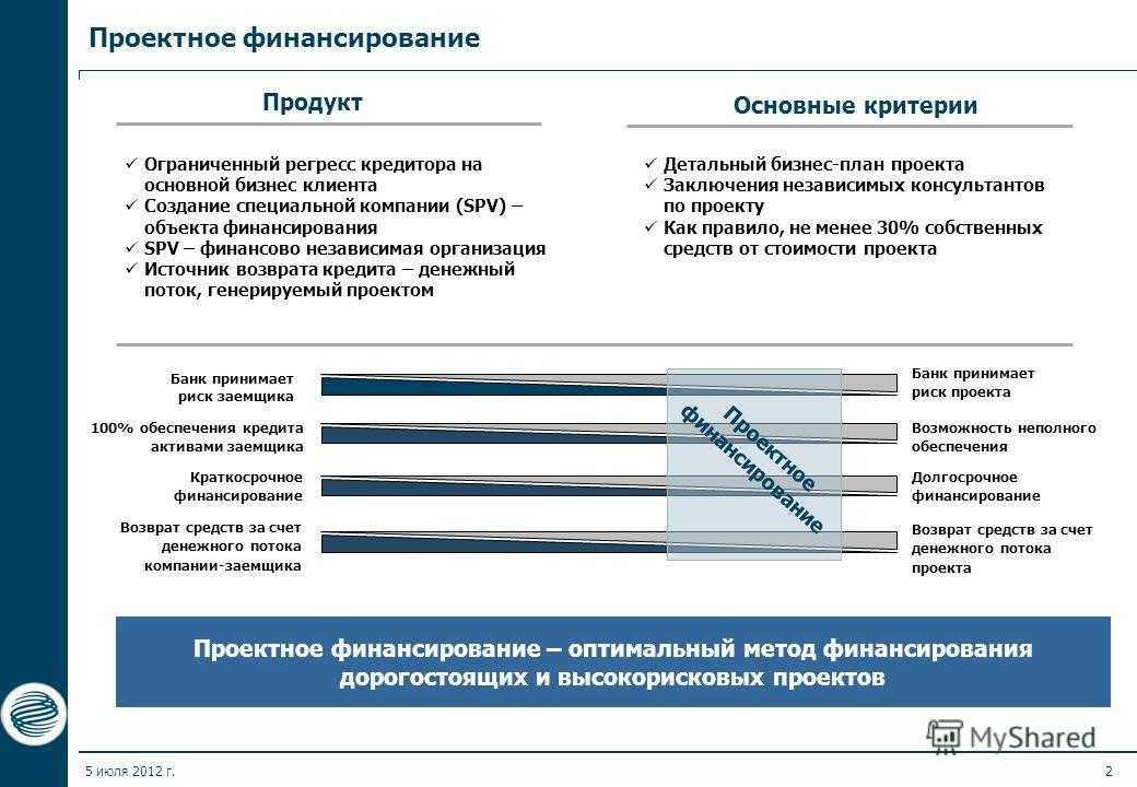 Современные методы проектного финансирования